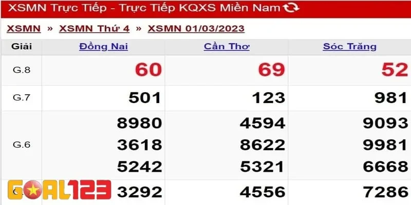 xổ số miền Nam